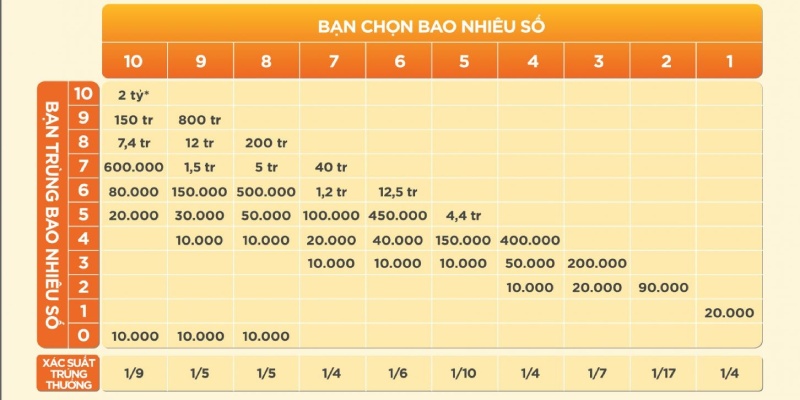 Xổ số Keno Vietlott phù hợp với tất cả người dùng tại nhà cái uy tín King88